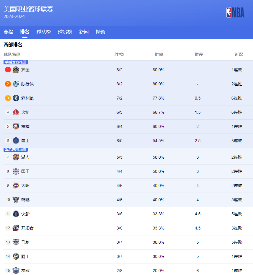 这让奥尼尔