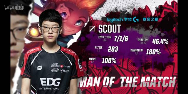 信的逆转比 信的逆转比